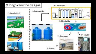 Água da diálise com Dra Patrícia Abreu [upl. by Amand]