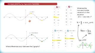 Math 3200  Ch6 Sec61  Trigonometric Identities Part II [upl. by Alasdair]