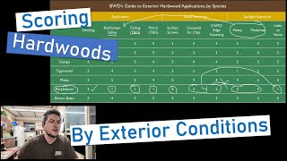 Scoring Hardwoods by Exterior Application Conditions [upl. by Corotto199]