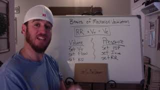 Basic Principles of Mechanical Ventilation [upl. by Nirat478]