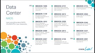 9VXLAN BGP EVPN MultiSite  BRKDCN 2913 [upl. by Gwendolyn]