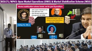 Monetary Policy3 Open Market Operations OMO amp Market Stabilization Scheme MSS [upl. by Noelyn874]