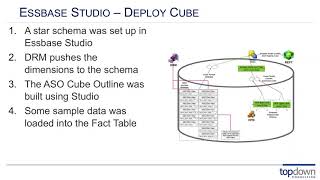 How to use FDMFDMEE mappings to drill through from Essbase to the original database [upl. by Strade]