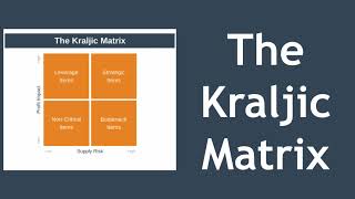 The Kraljic Matrix Explained with Example [upl. by Columba785]