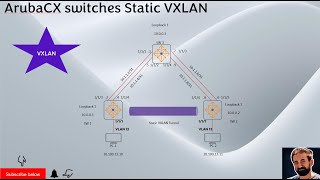 Yes you can configure Static and EVPN VXLAN on Aruba CX switches  Dont miss this [upl. by Ikey]