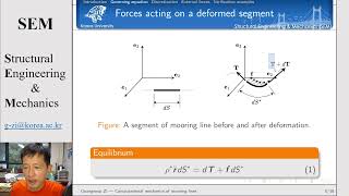 Analysis of mooring lines using the finite element method [upl. by Adaner]