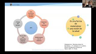 Cuarto seminario web sobre Atención Primaria en Salud de la teoría a la práctica [upl. by Ellinger680]