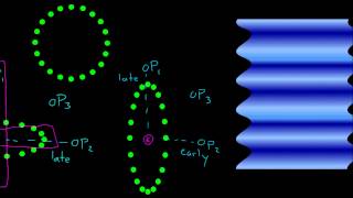 Detecting Gravitational Waves With Pulsars [upl. by Ellinad]