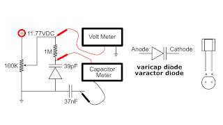 Varicap Varactor Diode circuit demo [upl. by Arras]