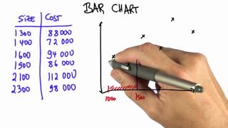 Grouping Data  Intro to Statistics [upl. by Finnigan]