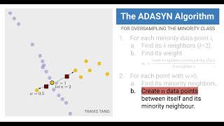 ADASYN Oversampling for Class Imbalance [upl. by Lidda785]