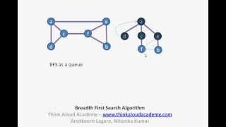 Breadth First Search Algorithm  BFS  Decrease and Conquer Technique  Think Aloud Academy [upl. by Conlon]