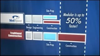 What is Modular Construction  ModSpace [upl. by King961]