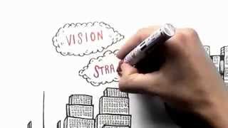 Balanced Scorecard Animation [upl. by England]