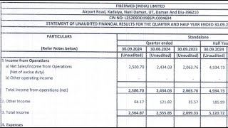 Fiberweb India Results  Fiberweb Latest Results  Fiberweb India Share News  Fiberweb Q2 Results [upl. by Wylma699]