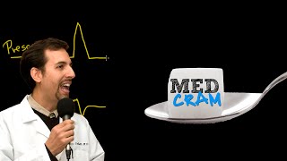 Mechanical Ventilation Explained Clearly by MedCramcom  3 of 5 [upl. by Repsihw]