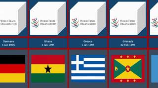 WTO World Trade Organization Timeline  Alphabetic wise  PART 2 [upl. by Goober]