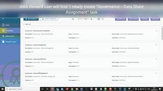 Data Sharing Governance with Talend Data Governance DG Solution [upl. by Bengt117]