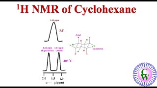 1H NMR of cyclohexane [upl. by Edasalof]