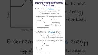 Exothermic and Endothermic Reactions  GCSE Chemistry Revision Shorts [upl. by Nomael]