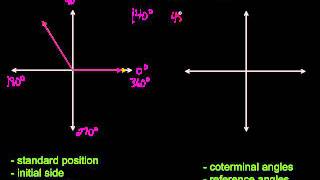 Angles of Rotation [upl. by Bilbe]