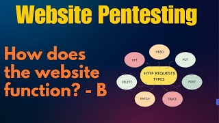 Web App PenTesting How Dose Web Function  B  L4  Http requets [upl. by Eduam]