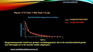 Reactiesnelheid scheikunde [upl. by Daryle]