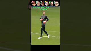 Provedel VS Hansen VS Masuluke VS Begovic VS Alisson VS Ceni  Goalkeeper Goals Challenge🤯⚽ [upl. by Quinta]