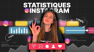 Statistiques Instagram  explication rapide pour réussir [upl. by Farrison]