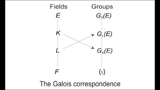 Field and Galois Theory 10 Symmetric Polynomials Newtons Theorem [upl. by Shelburne]