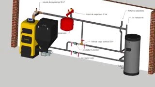Esquema de montagem de uma caldeira de biomassa ou lenha [upl. by Aikehs]