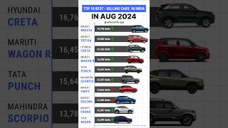 Top 10 BestSelling Cars in India  August 2024 🚗📈 [upl. by Catriona761]