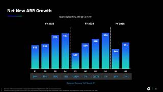 Dynatrace DT Q2 2025 Earnings Presentation [upl. by Remark]