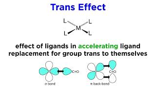 Organometallic Reactions Part 1 Ligand Substitution and the Trans Effect [upl. by Atiuqad165]