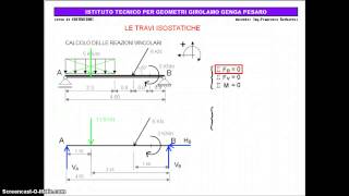 Calcolo delle reazioni vincolari  Travi isostatiche [upl. by Demmy]