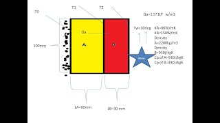 Heat Transfer through a Composite Wall COMSOL06 [upl. by Olivette]