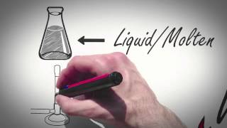 How Do Hot Melt Adhesives Work [upl. by Kinimod]