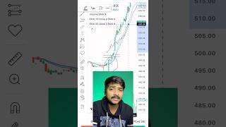 Intraday strategy ✅ [upl. by Atile]