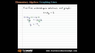 Graph by Plotting Points  Algebra  fwk  TryThis030203 [upl. by Almond]