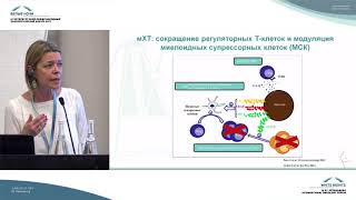 Metronomic method of application of vinorelbine to whom and when to appoint [upl. by Flosi]