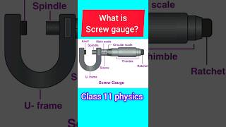 screw gauge class 11 physics practical  what is screw gauge screwguage viral electrical [upl. by Reel475]