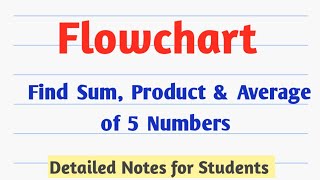 Draw Flowchart to find Sum Product and Average of Five Numbers [upl. by Samy]