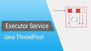 Java ExecutorService  Part 1  Introduction [upl. by Hanover]