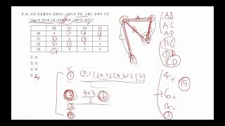 2017 국가직 7급 기출 자료구조론 44 [upl. by Dena726]