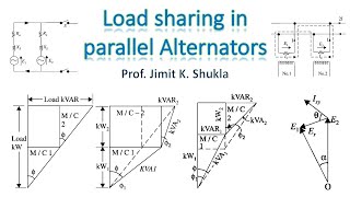 Load Sharing among Parallel Alternators  English  Hindi  AC Machines [upl. by Yecats]