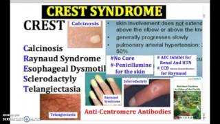 CREST SYNDROME crest syndrome  causes symptoms treatment usmle medicine in 3 minutes [upl. by Niawd]