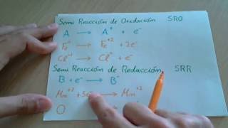 Concepto de reacción redox oxidaciónreducción o de transferencia de electrones [upl. by Quartana]