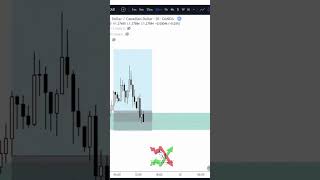 Emociones de un trader short [upl. by Carpio]