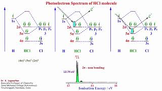 Photoelectron Spectrum of HCl molecule [upl. by Doreen]