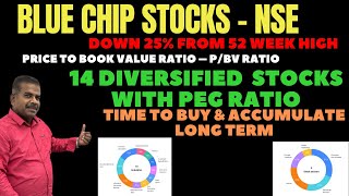 Blue chip stocks 25 down from 52 week HighDiversified Stocks with PEG Ratio for Long TermTamil [upl. by Laen]